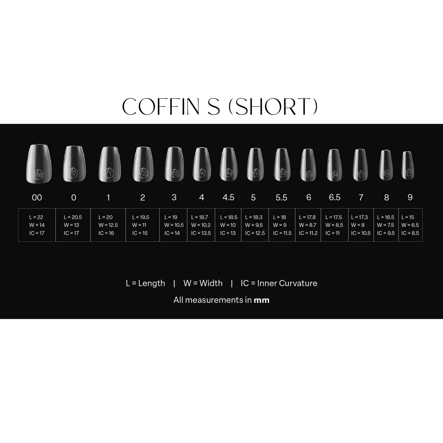 Sizing kit