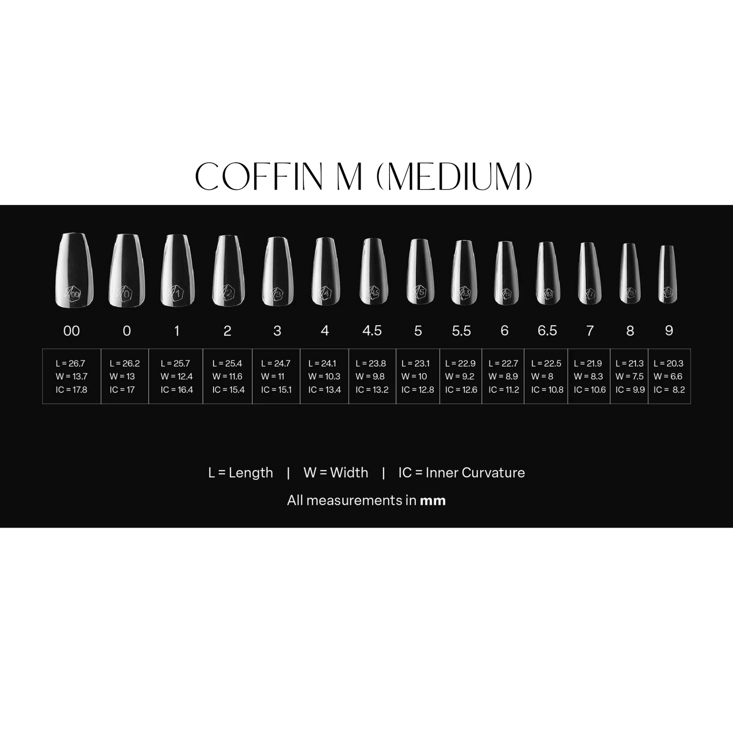 Sizing kit