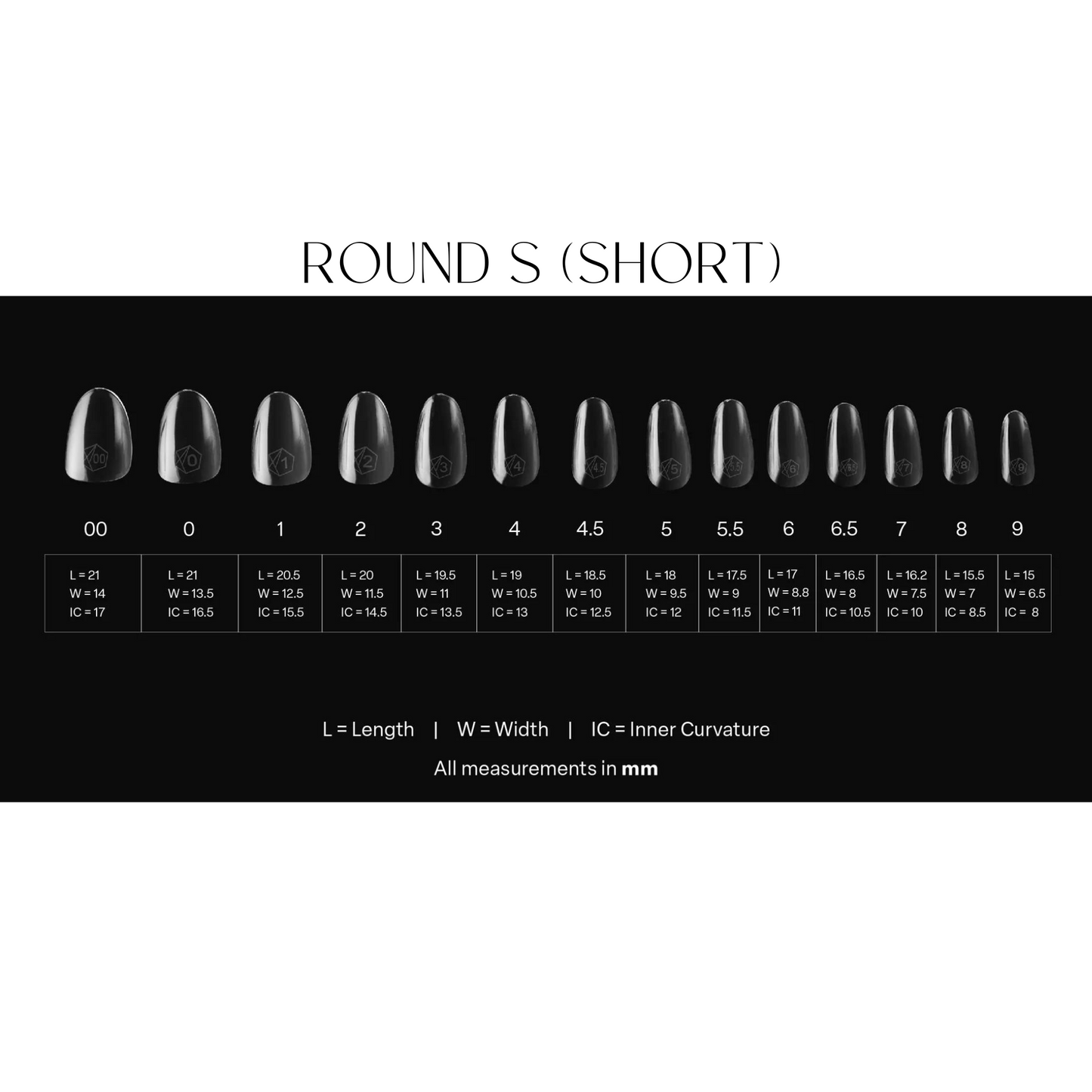 Sizing kit