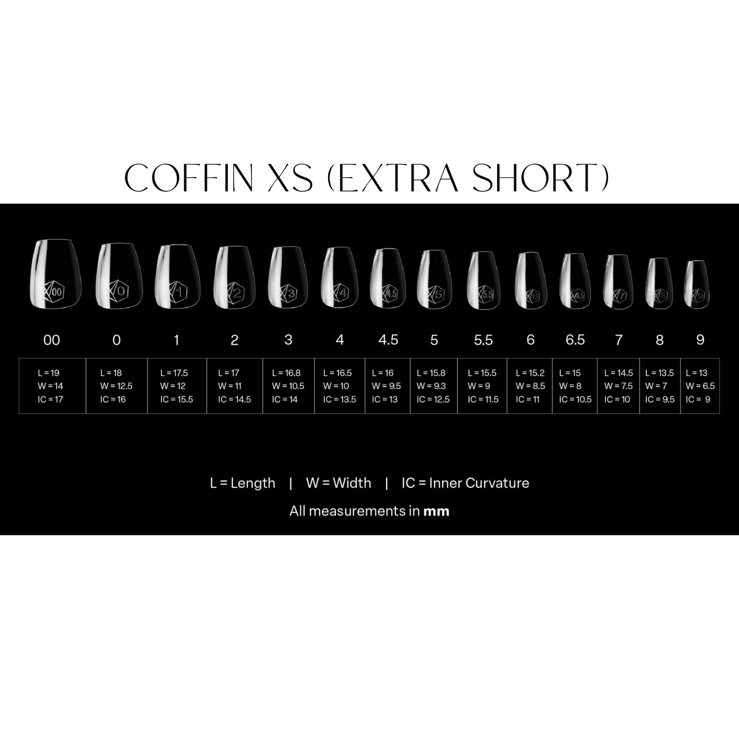 Sizing kit